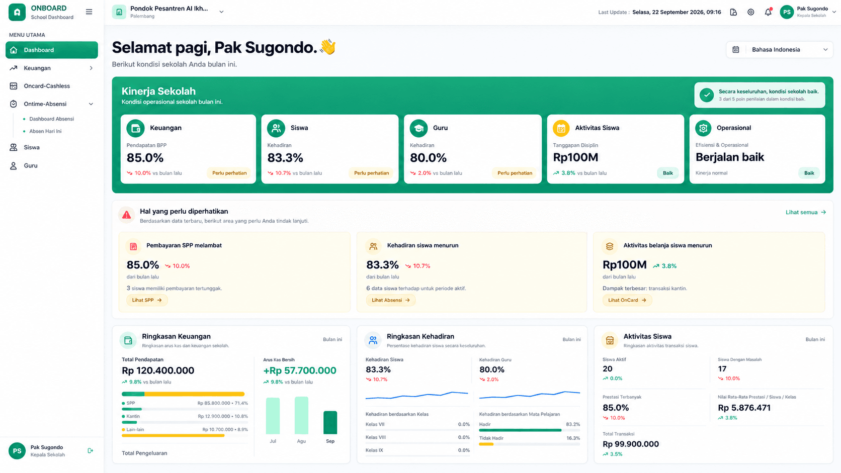 Dashboard ONBOARD QRION