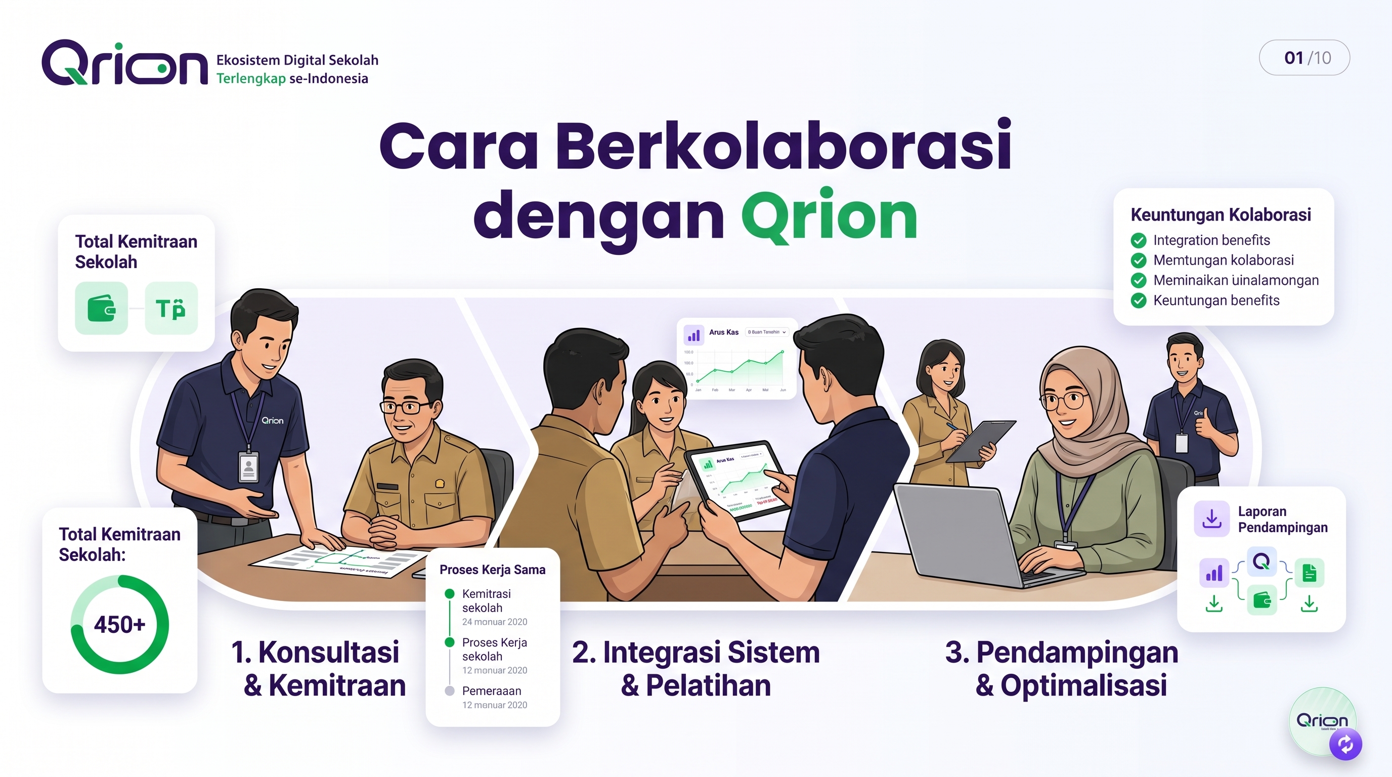 Cara Berkolaborasi dengan Qrion