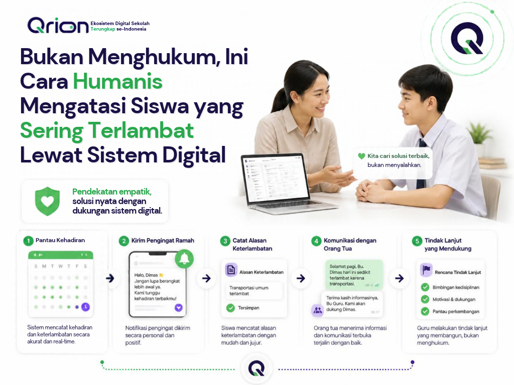 Bukan Menghukum, Ini Cara Humanis Mengatasi Siswa yang Sering Terlambat Lewat Sistem Digital