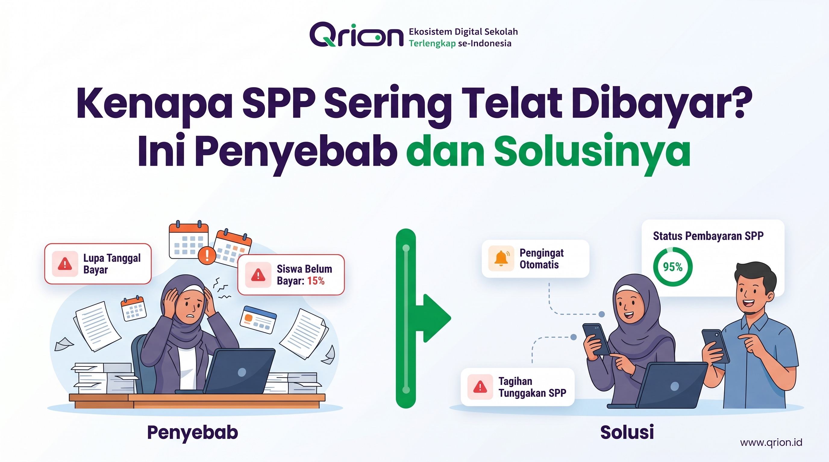 Kenapa SPP Sering Telat Dibayar? Ini Penyebab dan Solusinya