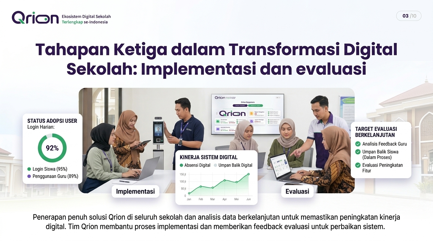 Tahapan Ketiga dalam Transformasi Digital Sekolah: Implementasi dan evaluasi