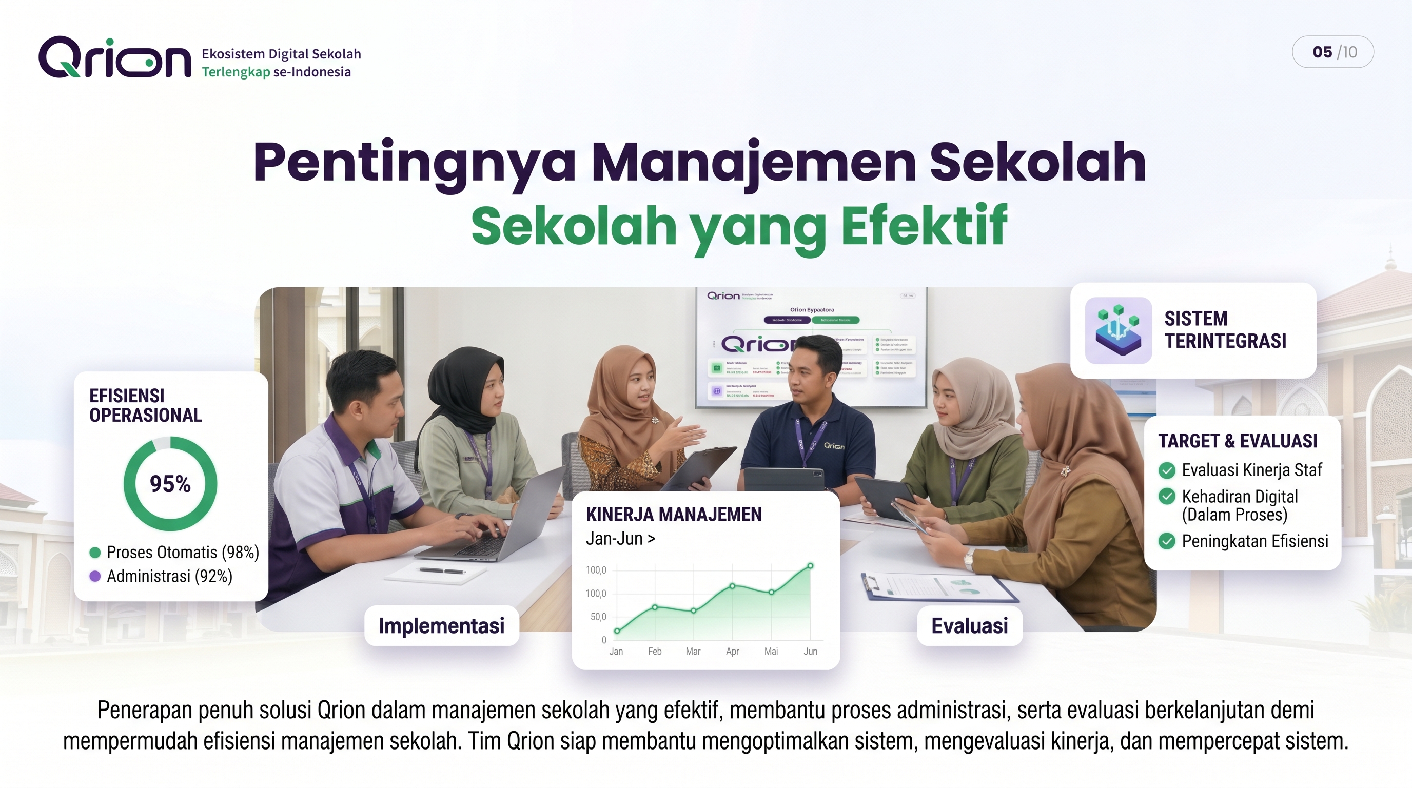 Pentingnya Manajemen Sekolah yang Efektif