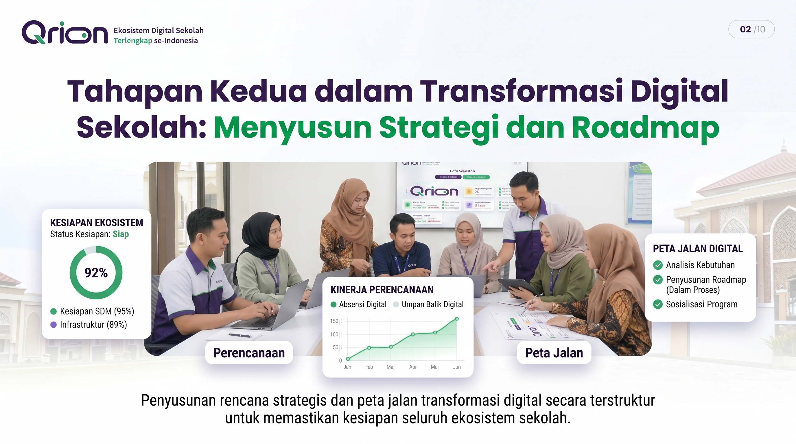 Tahapan Kedua dalam Transformasi Digital Sekolah: Menyusun Strategi dan Roadmap