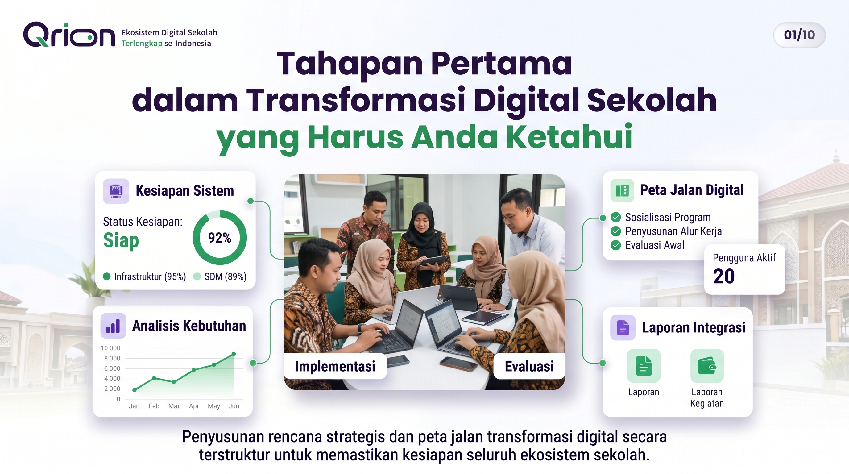 Tahapan Pertama dalam Transformasi Digital Sekolah yang Harus Anda Ketahui