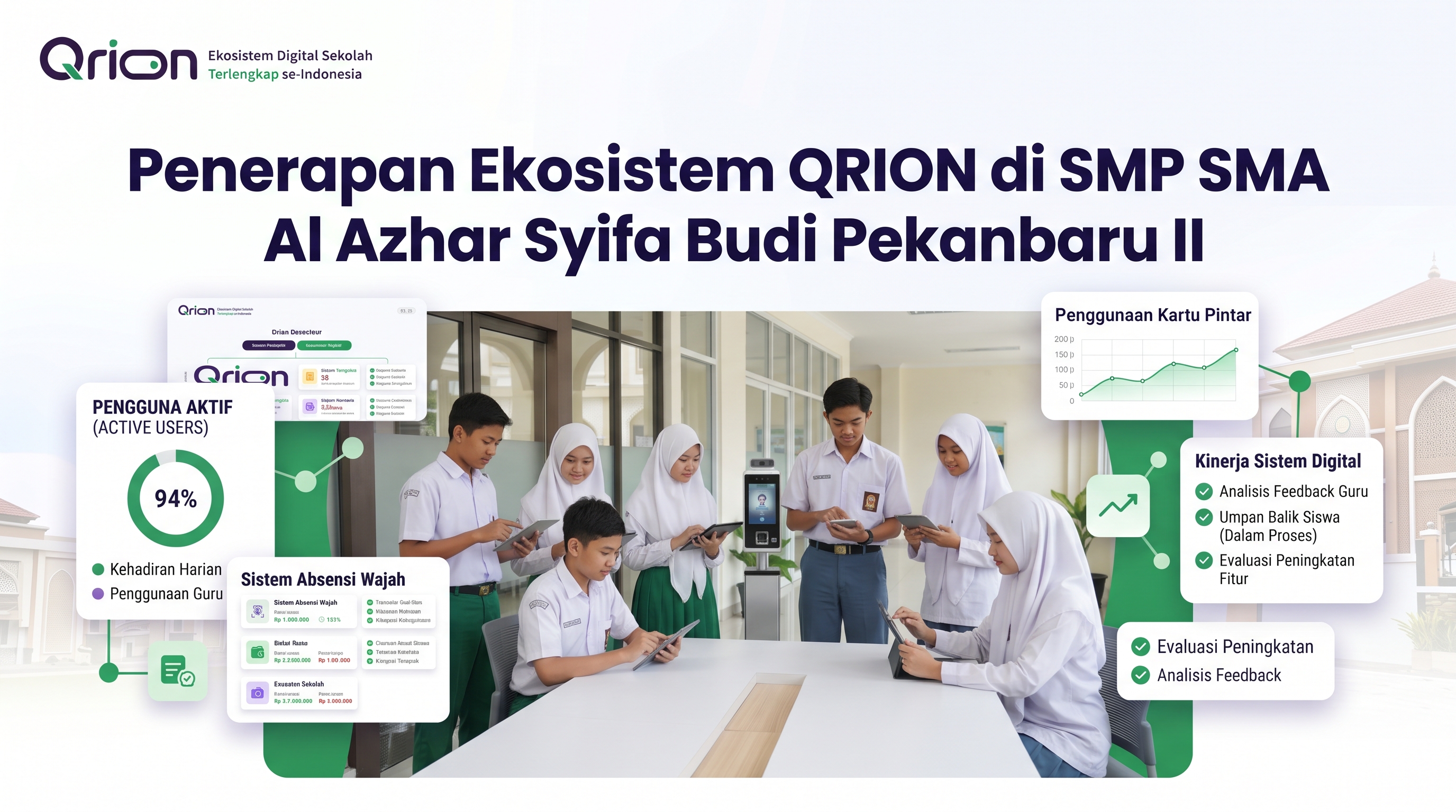 Penerapan Ekosistem QRION di SMP SMA Al Azhar Syifa Budi Pekanbaru II