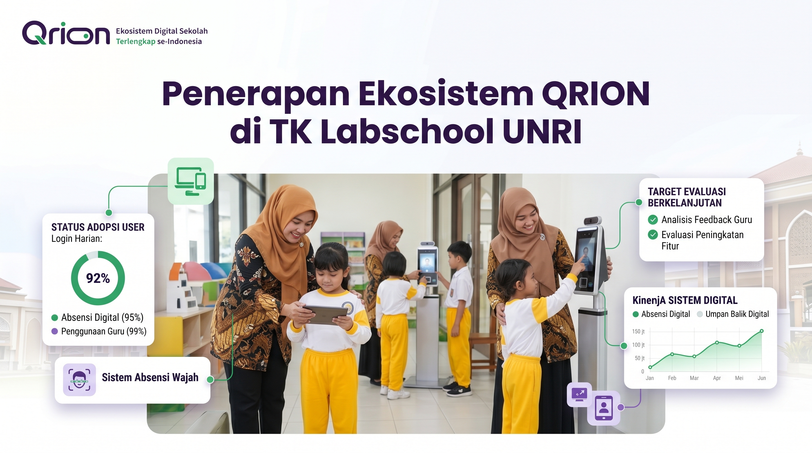 Penerapan Ekosistem QRION di TK Labschool UNRI