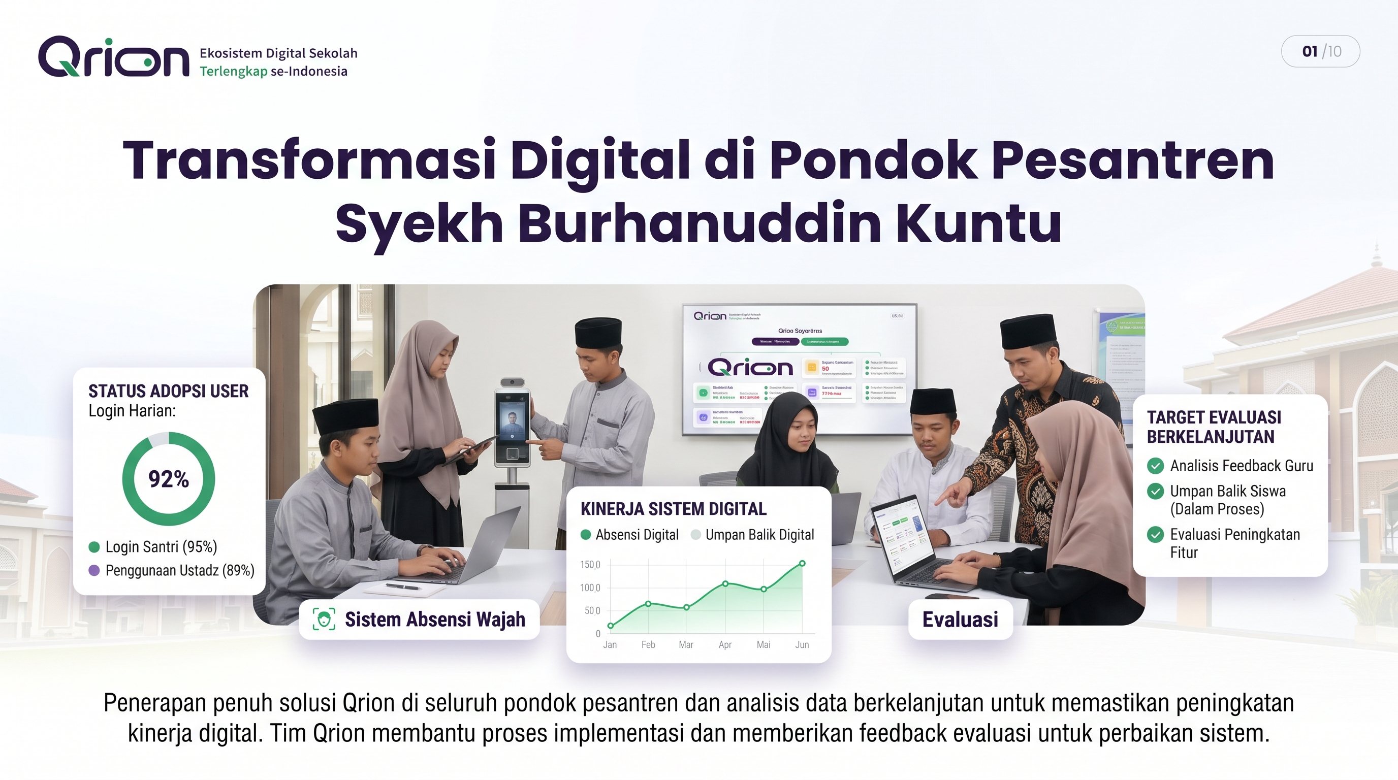 Transformasi Digital di Pondok Pesantren Syekh Burhanuddin Kuntu
