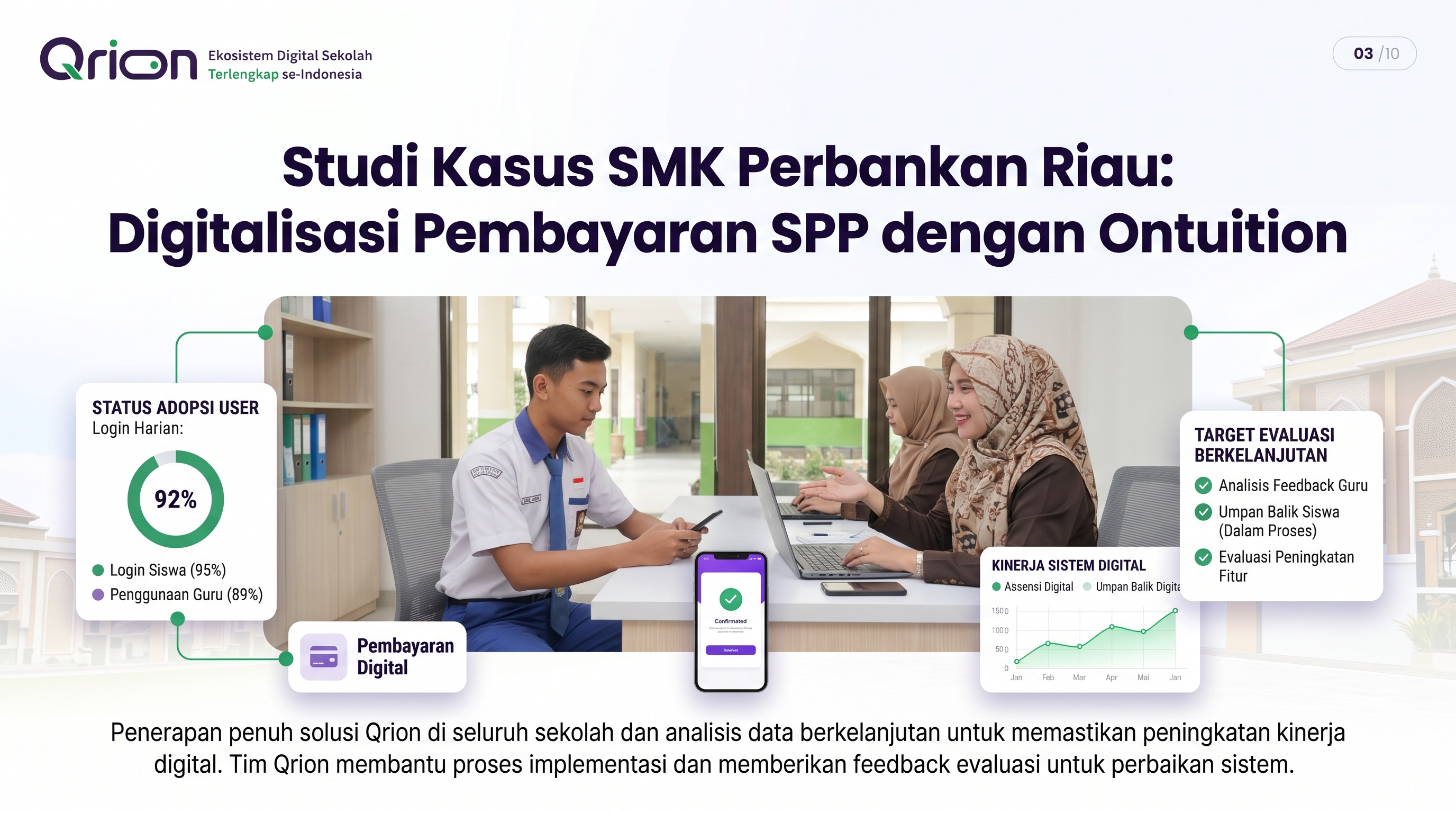 Studi Kasus SMK Perbankan Riau: Digitalisasi Pembayaran SPP dengan Ontuition