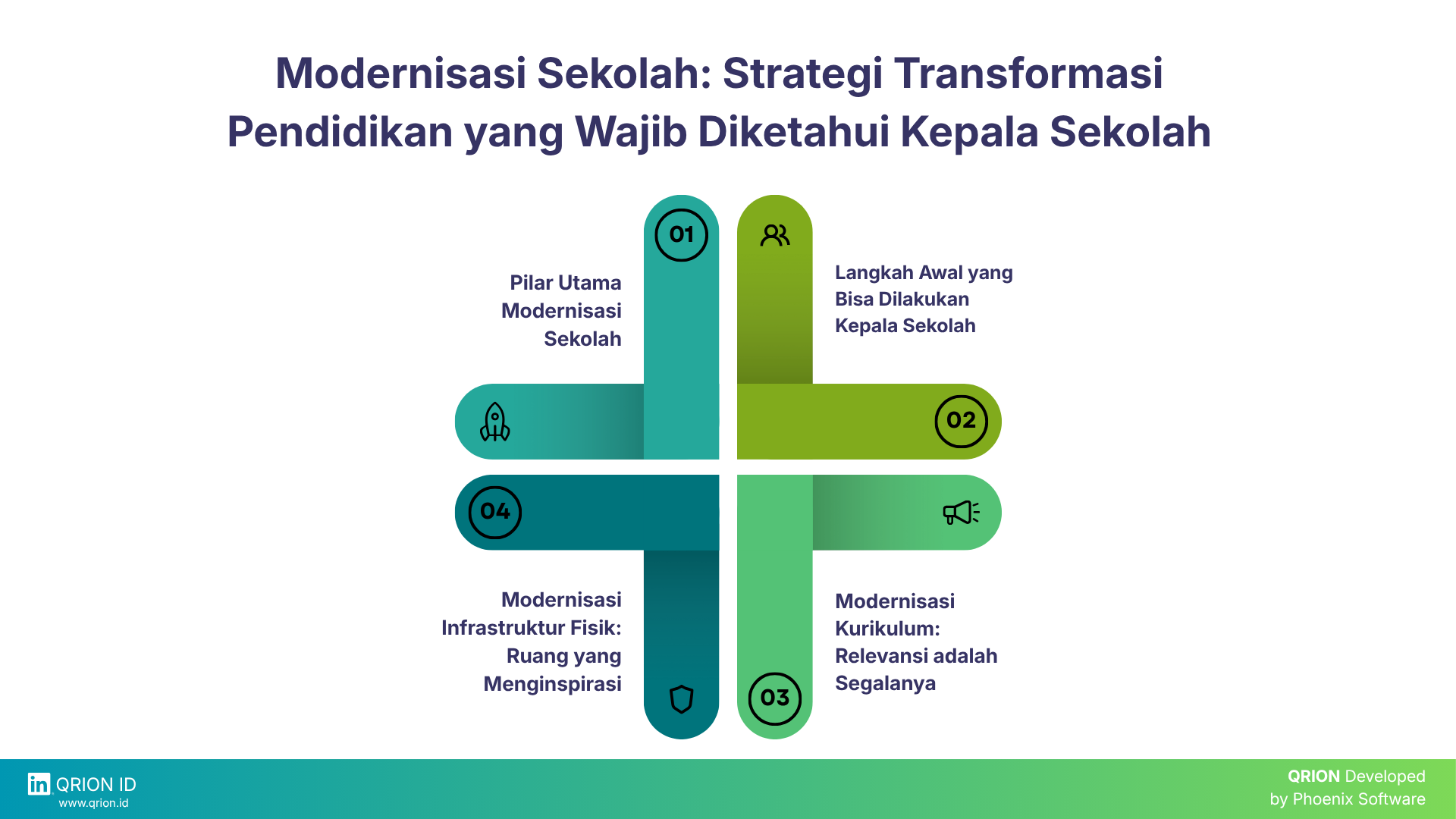 Modernisasi Sekolah: Strategi Transformasi Pendidikan yang Wajib Diketahui Kepala Sekolah