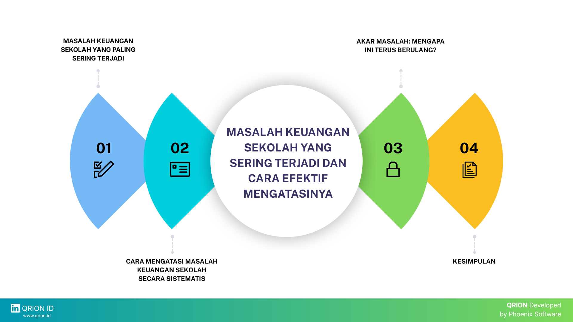 Masalah Keuangan Sekolah yang Sering Terjadi dan Cara Efektif Mengatasinya