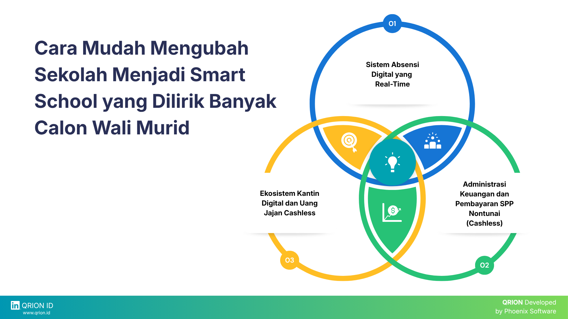 Cara Mudah Mengubah Sekolah Menjadi Smart School yang Dilirik Banyak Calon Wali Murid